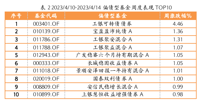 截屏2023-04-17 17.50.55.png