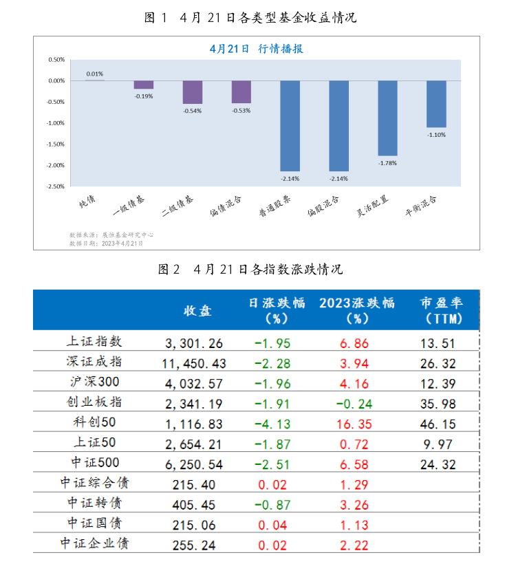 截屏2023-04-23 09.20.22.png