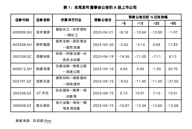 截屏2023-04-23 08.50.57.png