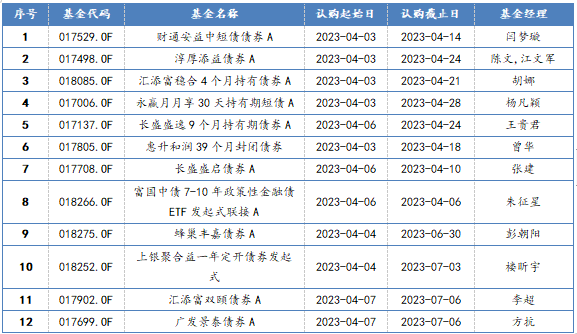 新发债券型基金一览