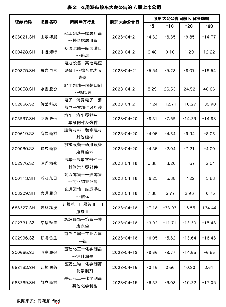 截屏2023-04-23 08.54.50.png