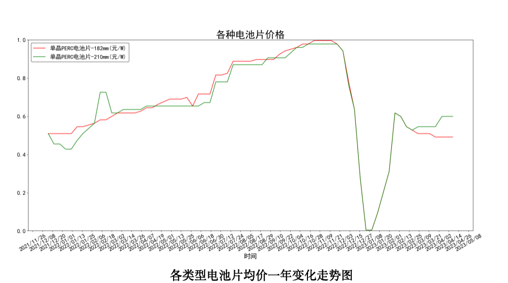 截屏2023-04-21 18.23.53.png