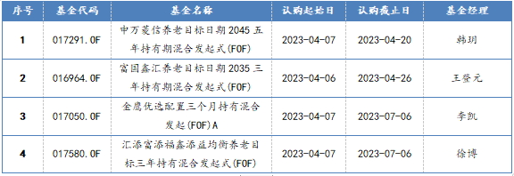 新发FOF型基金一览