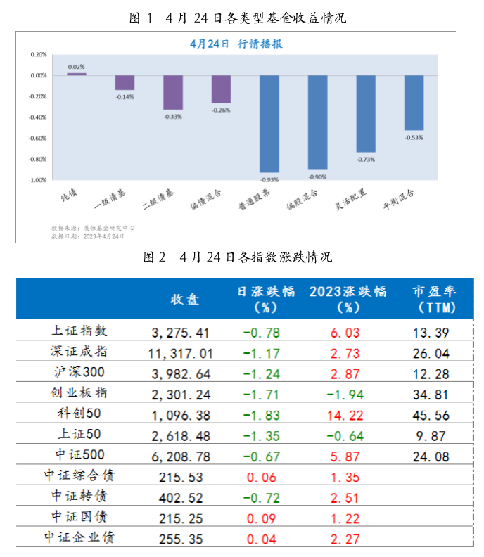 截屏2023-04-25 09.21.52.png