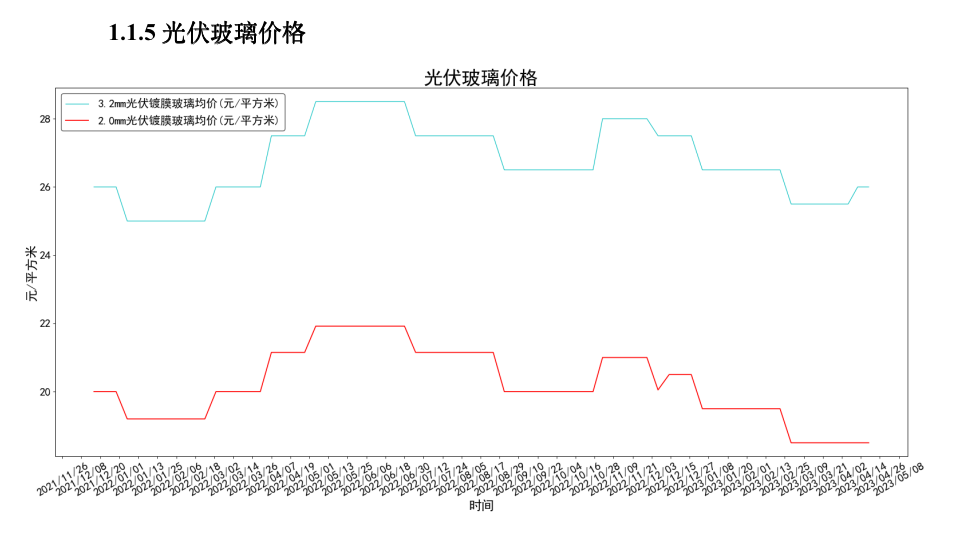 截屏2023-04-21 18.26.29.png