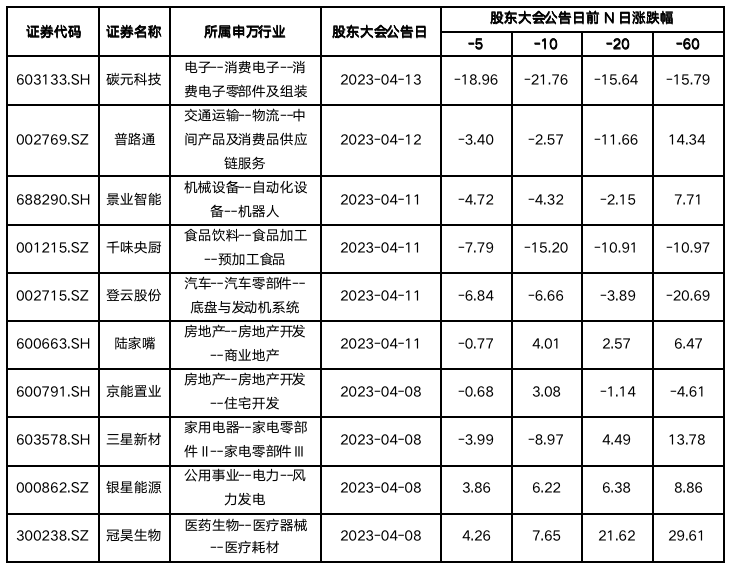 截屏2023-04-14 18.54.54.png