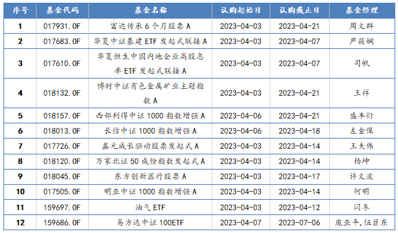 新发股票型基金一览