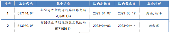 新发QDII型基金一览