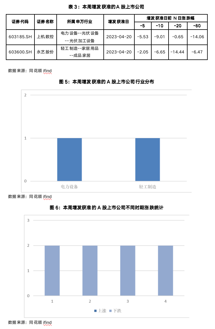 截屏2023-04-23 08.57.13.png