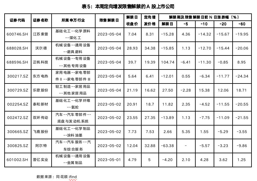 截屏2023-05-05 17.42.32.png