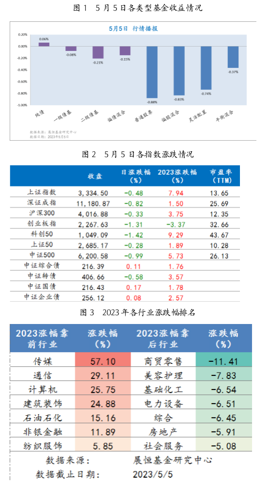截屏2023-05-06 09.16.31.png