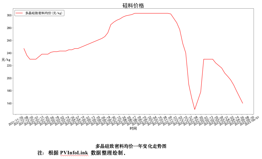 截屏2023-05-12 17.48.48.png