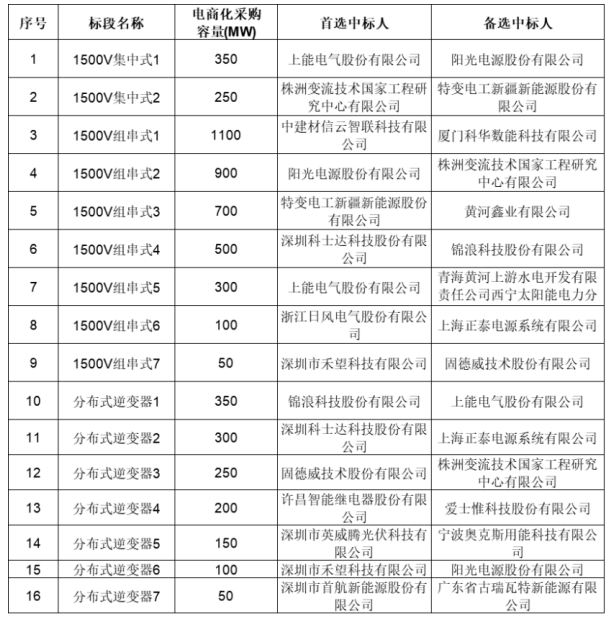 截屏2023-05-06 08.13.43.png