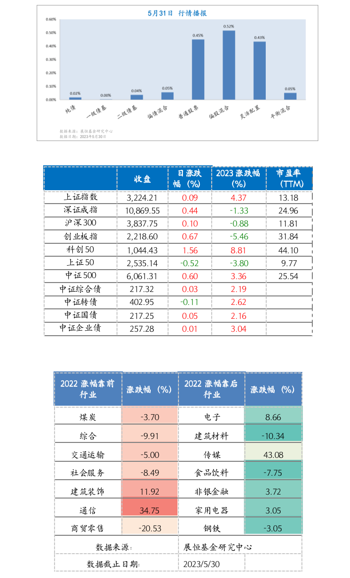 截屏2023-05-31 11.32.49.png