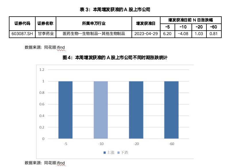截屏2023-05-05 17.39.53.png