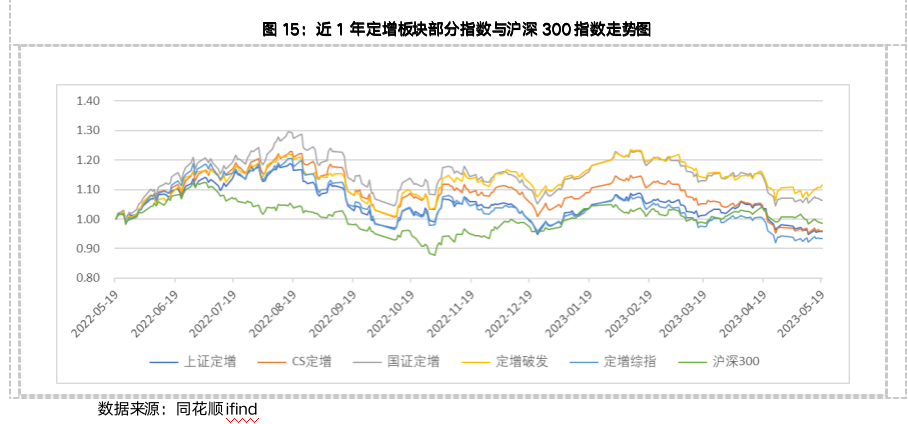 截屏2023-05-19 17.19.48.png