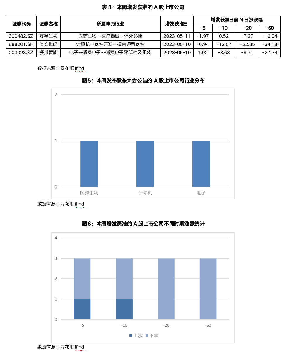 截屏2023-05-15 08.26.33.png