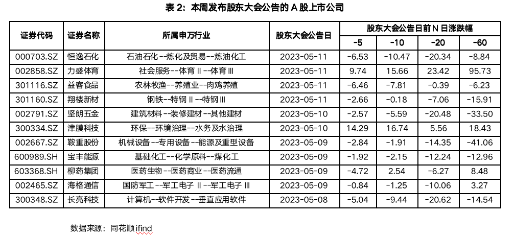 截屏2023-05-15 08.24.43.png