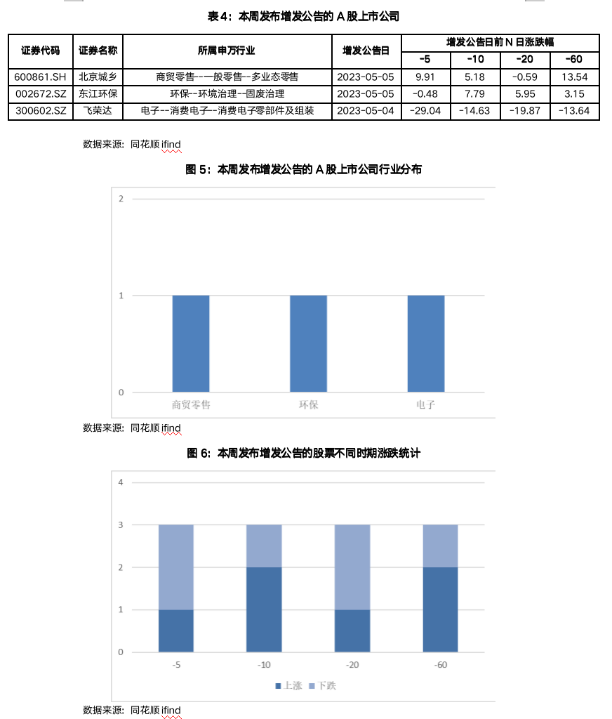 截屏2023-05-05 17.40.58.png