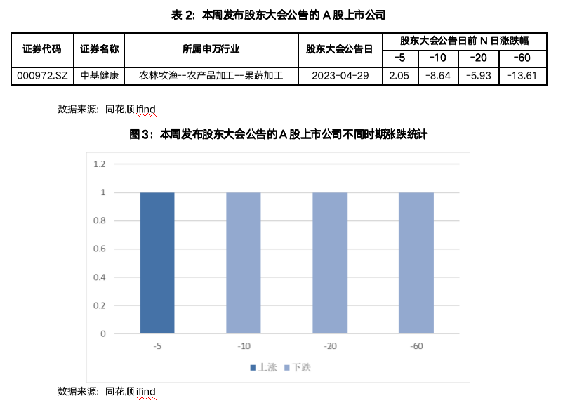 截屏2023-05-05 17.38.59.png