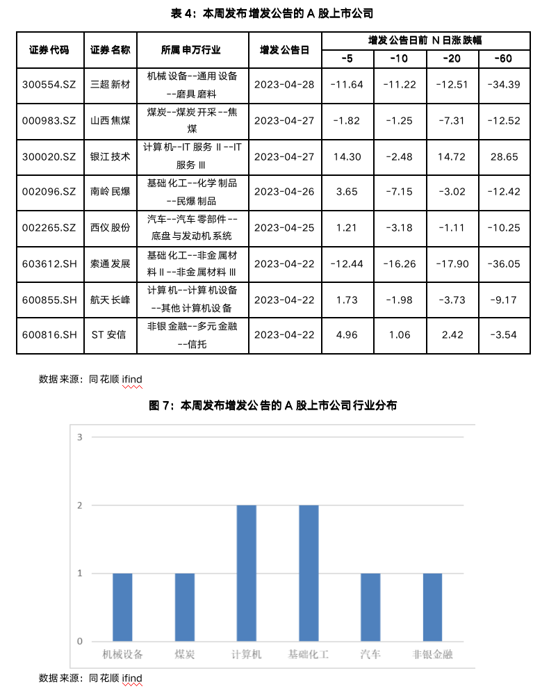 截屏2023-05-04 10.10.44.png