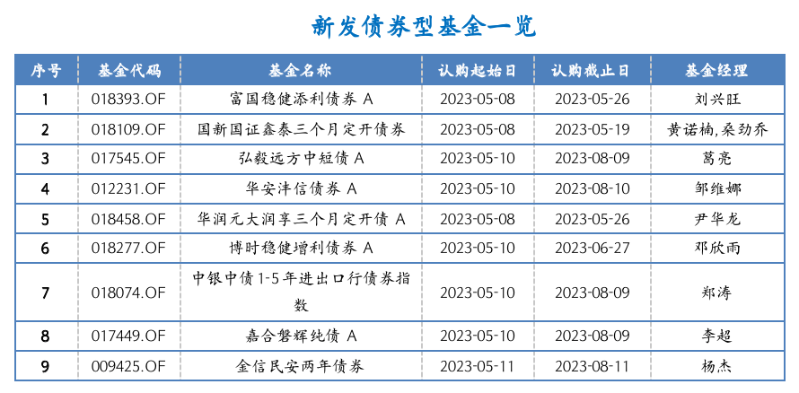 截屏2023-05-08 16.46.45.png