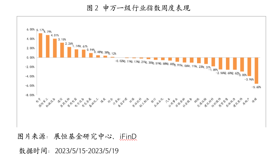 截屏2023-05-22 17.20.19.png