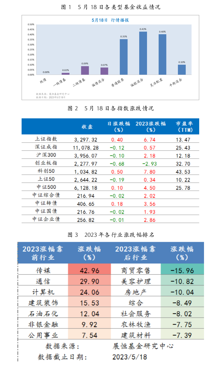 截屏2023-05-19 09.15.02.png