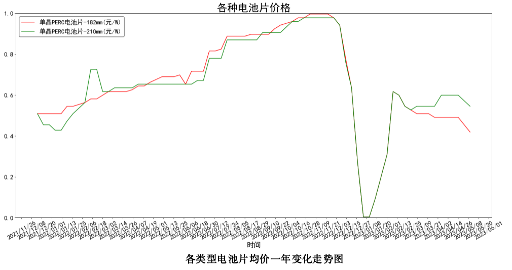 截屏2023-05-12 17.53.47.png