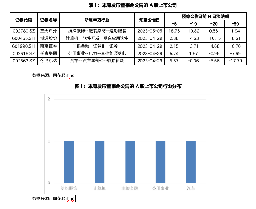 截屏2023-05-05 17.34.58.png