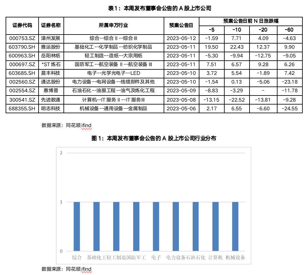 截屏2023-05-15 08.22.50.png