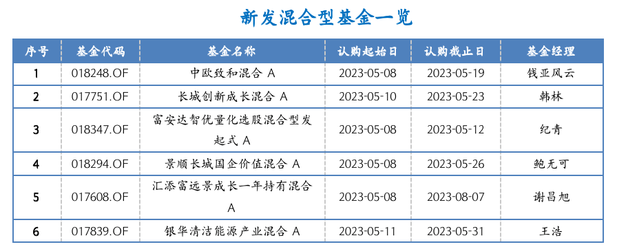 截屏2023-05-08 16.41.21.png