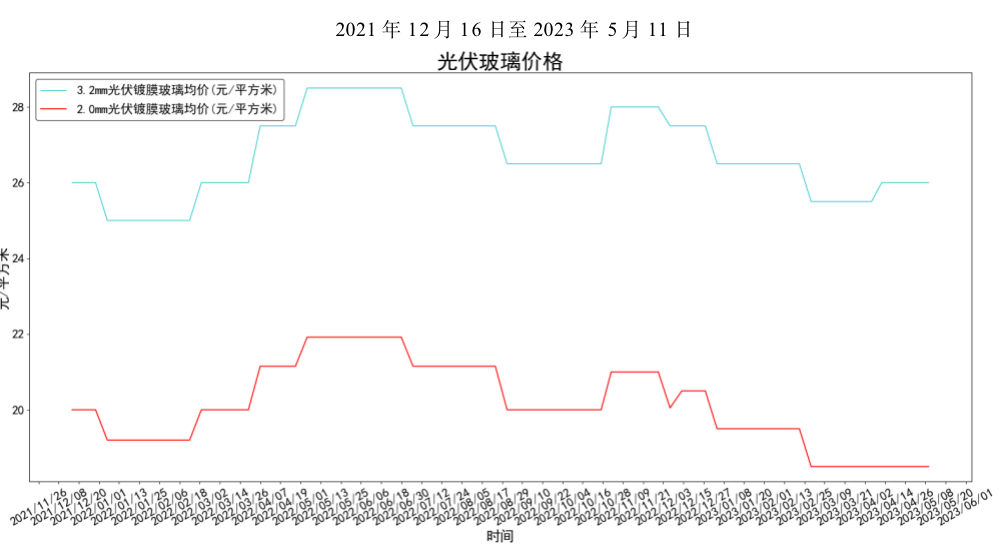 截屏2023-05-12 17.56.48.png