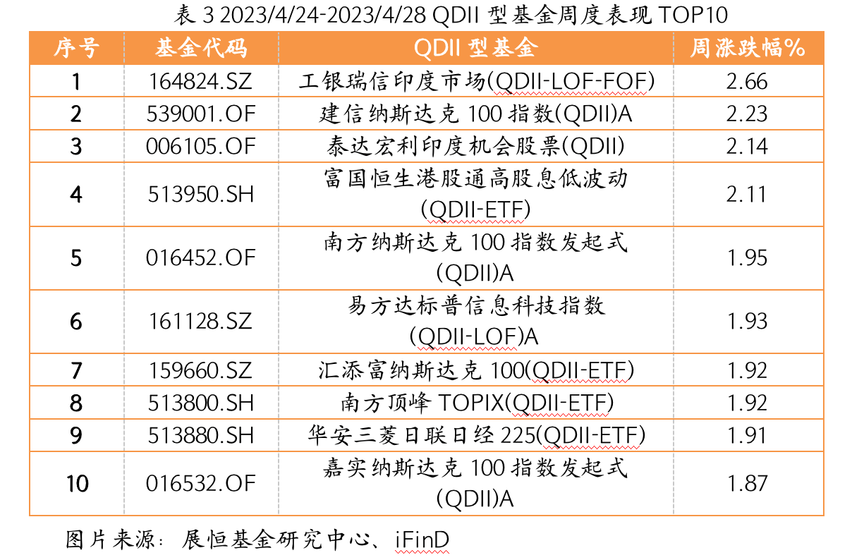 截屏2023-05-04 18.00.31.png