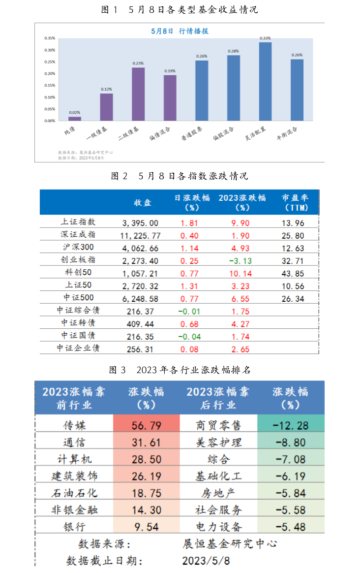 截屏2023-05-09 09.11.14.png