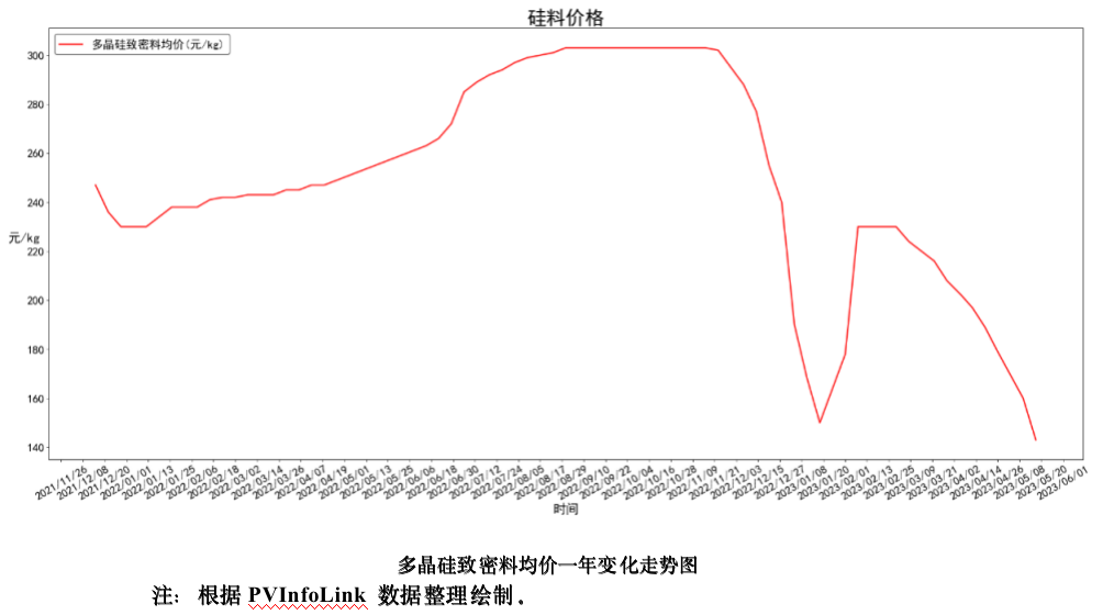 截屏2023-05-19 17.42.53.png