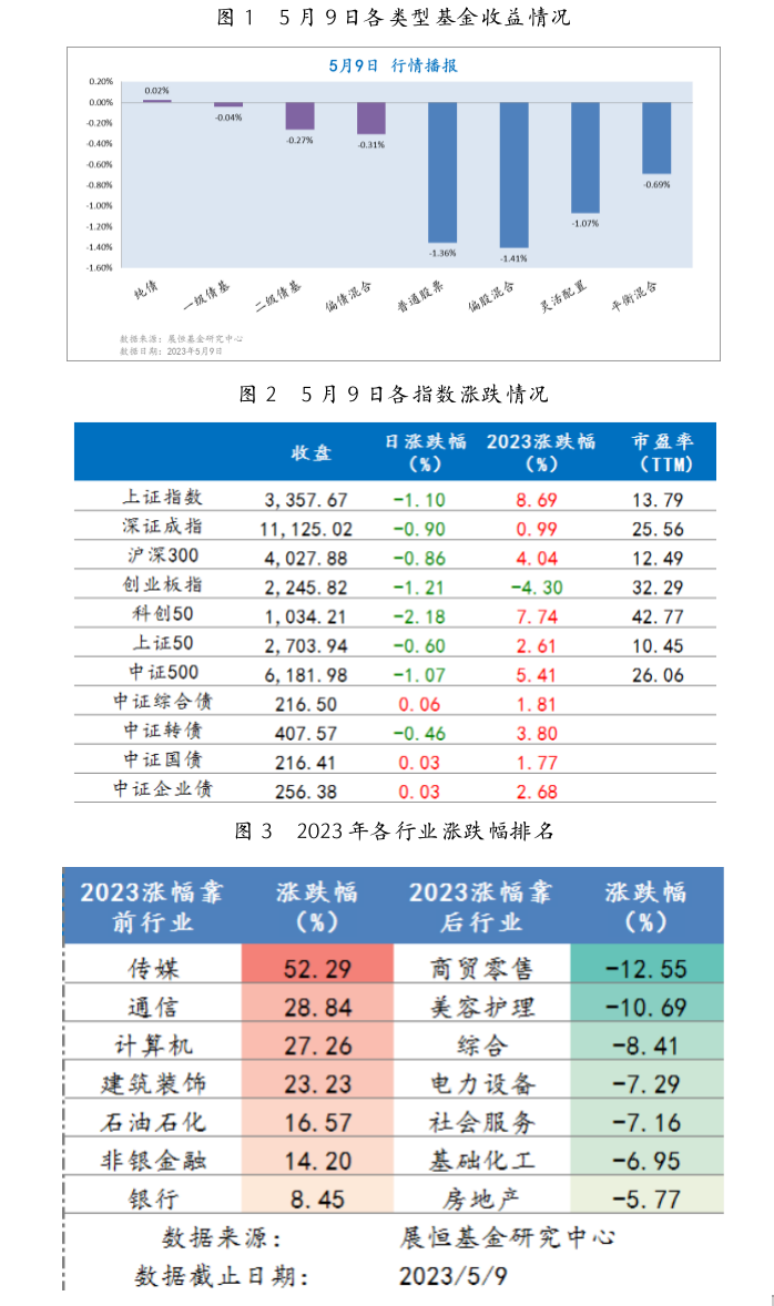 截屏2023-05-10 09.16.55.png