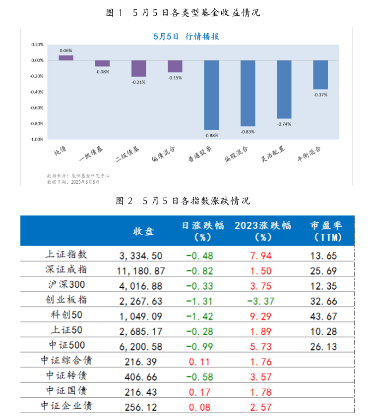 截屏2023-05-08 09.11.54.png