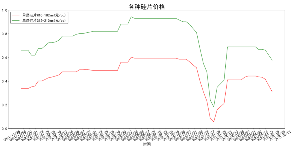 截屏2023-05-12 17.50.52.png