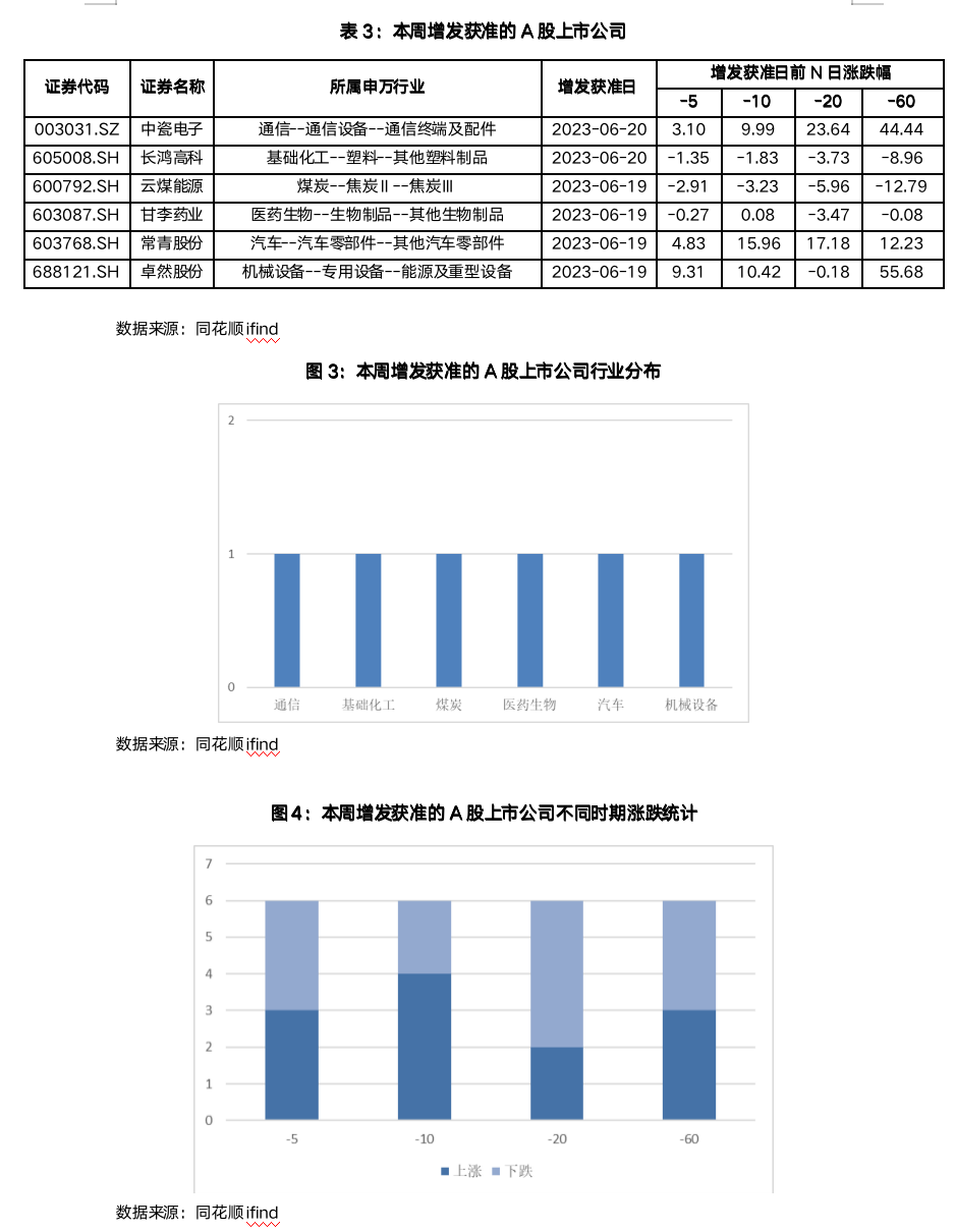 截屏2023-06-25 10.41.59.png