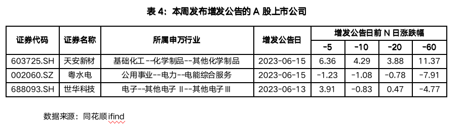截屏2023-06-19 07.44.48.png