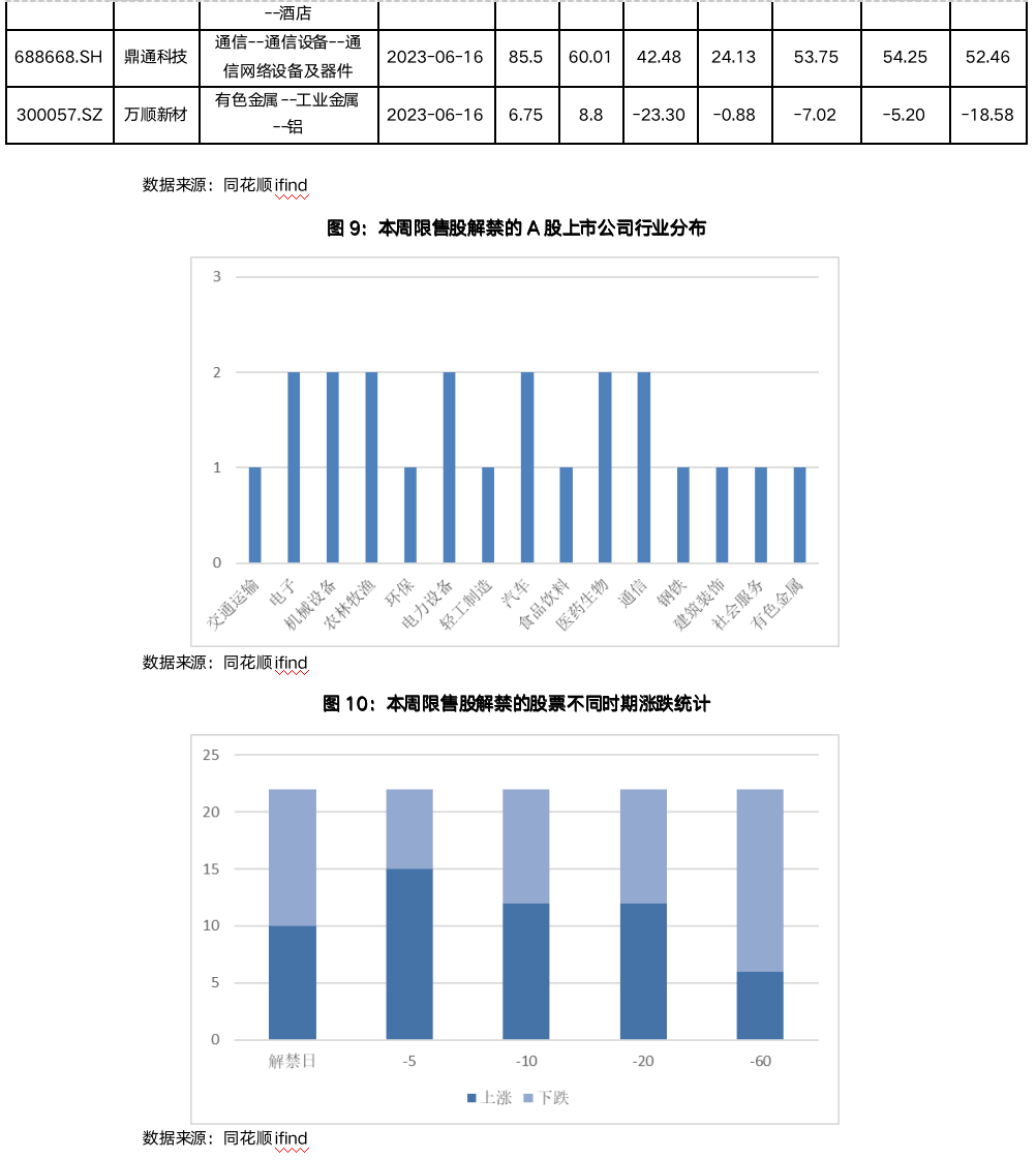 截屏2023-06-19 07.47.20.png