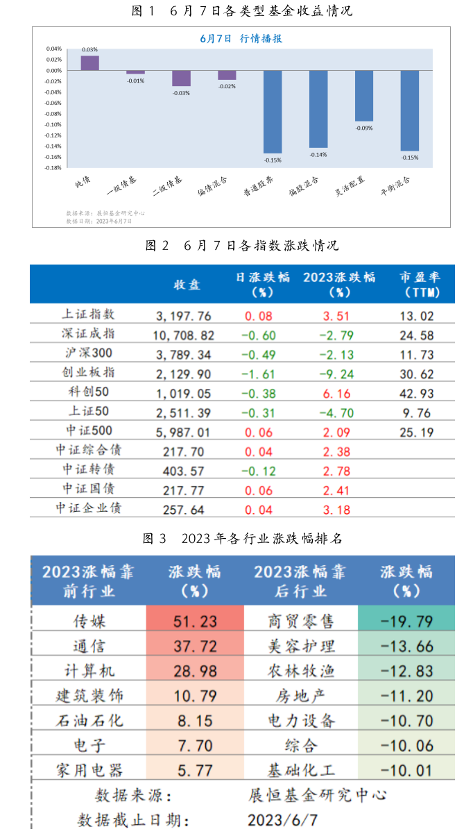 截屏2023-06-08 09.54.53.png