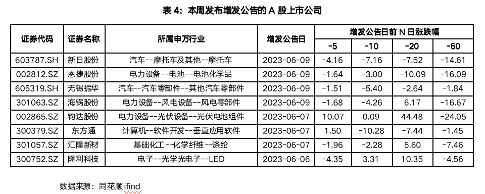截屏2023-06-11 10.50.09.png
