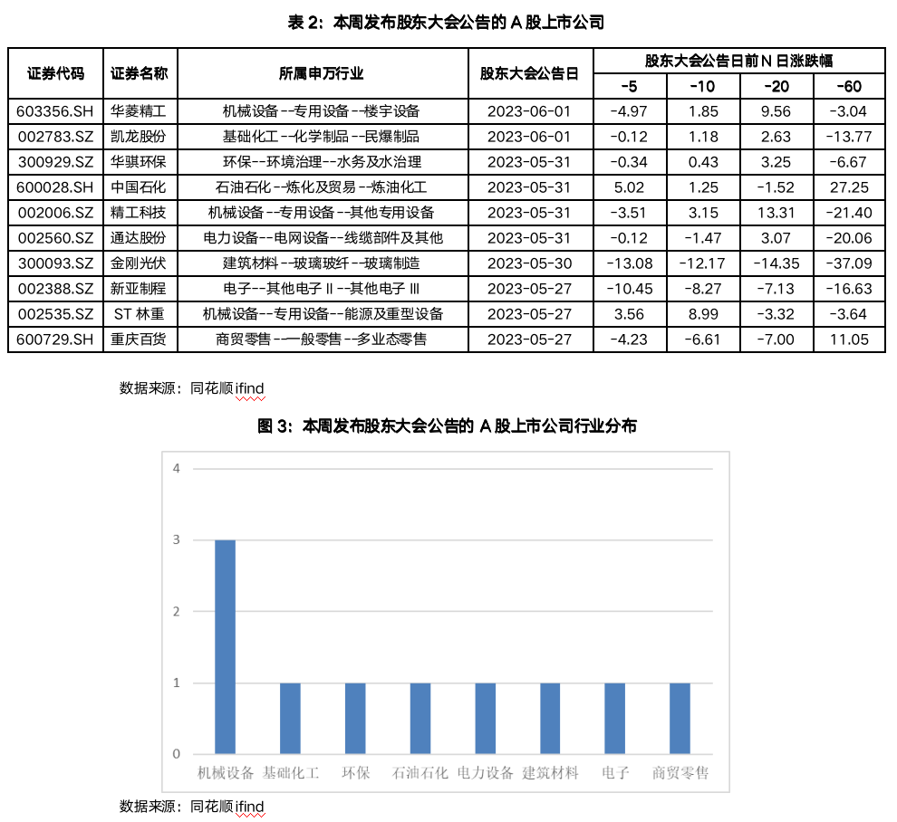 截屏2023-06-02 17.07.49.png