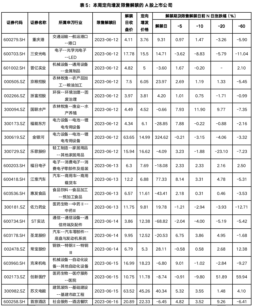 截屏2023-06-19 07.46.37.png