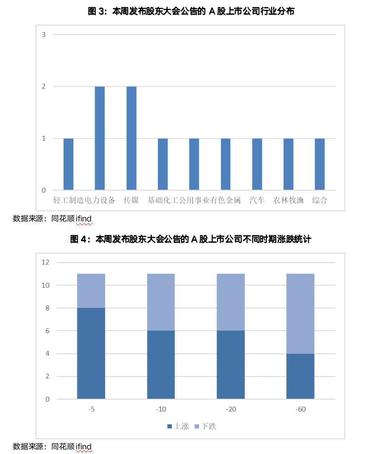 截屏2023-06-19 07.42.16.png
