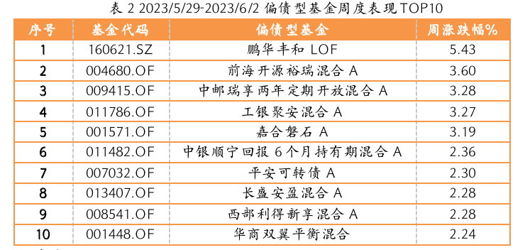 截屏2023-06-05 17.15.17.png
