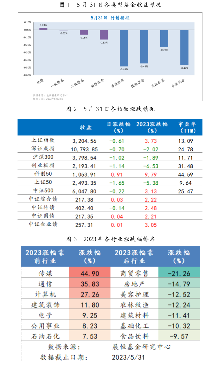 截屏2023-06-01 09.07.37.png