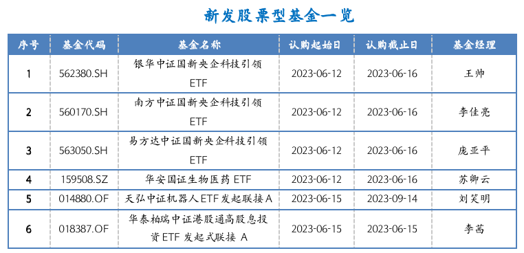 截屏2023-06-12 15.53.50.png